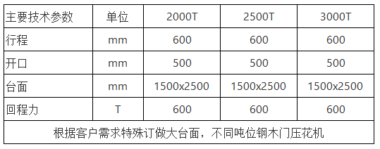 鋼(gang)木門壓花(huā)機