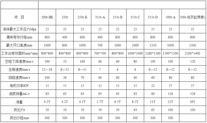 315噸三(sān)梁四柱液(ye)壓機(四柱(zhù)油壓機)