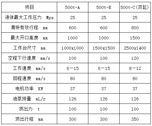 500噸四柱(zhù)液壓機參(can)數