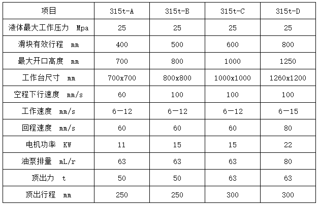 315噸(dun)四柱拉伸液壓機(jī)參數
