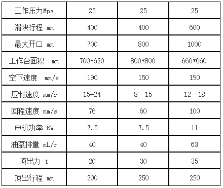 100噸三梁四(si)柱液壓機參數(shù)