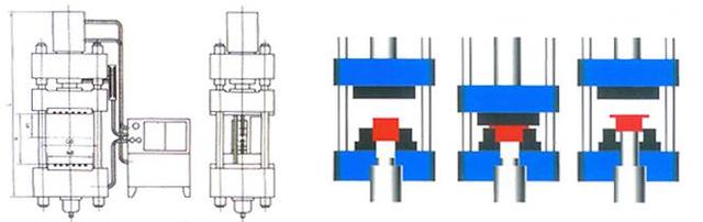 四柱液壓(yā)機拉伸工藝(yì)
