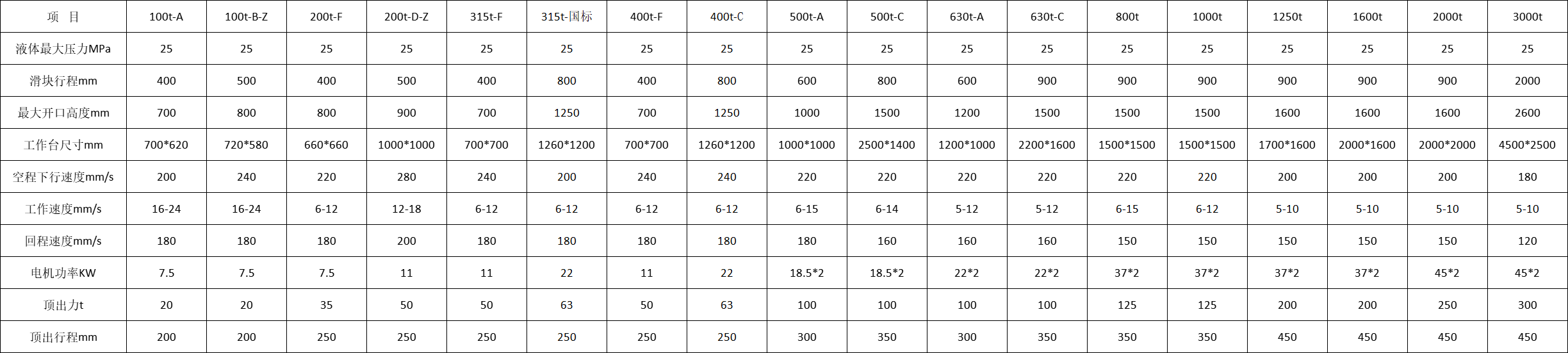 薄闆(pǎn)拉伸液(yè)壓機參(can)數