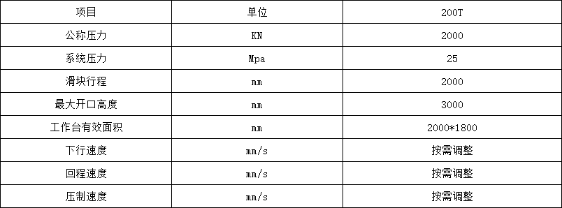 200噸四(si)柱液壓(ya)機參數(shù).png